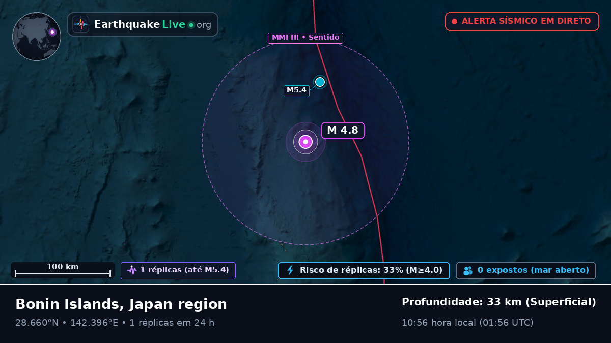 Oceano Pacífico Norte (Japão)