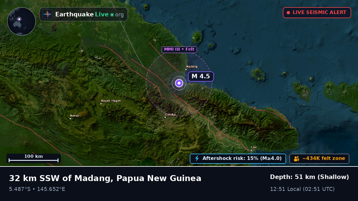 Madang, Papua New Guinea