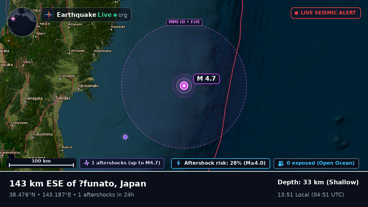 Off the coast of Sendai, Japan