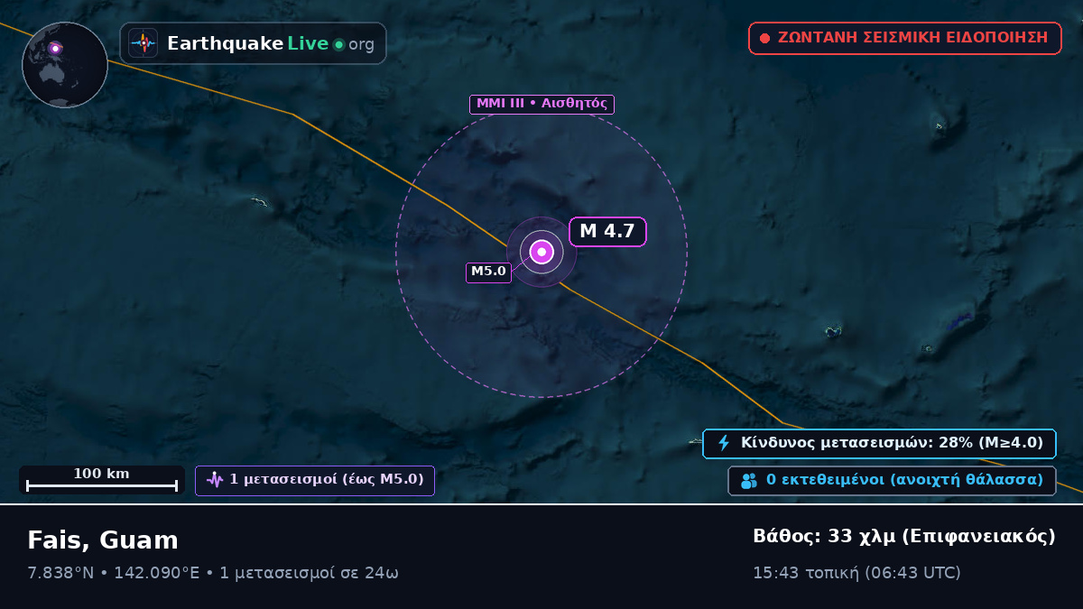 Θάλασσα των Φιλιππίνων (Guam)