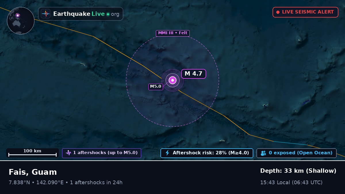 Philippine Sea (Guam)
