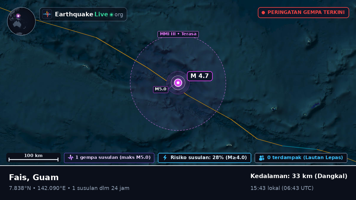 Laut Filipina (Guam)
