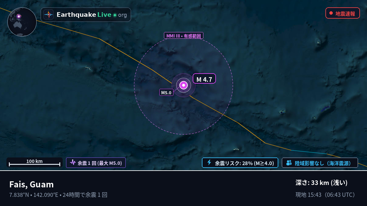 フィリピン海 (Guam)