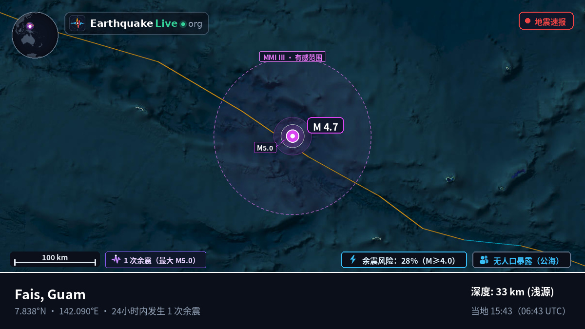 菲律宾海 (Guam)