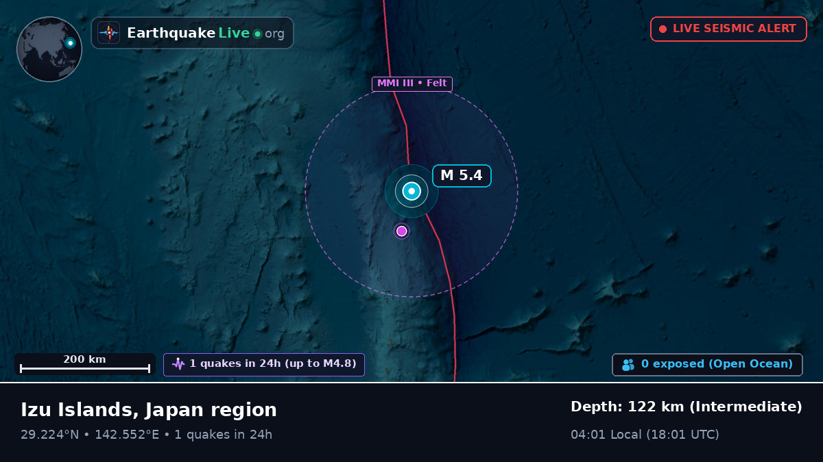 North Pacific Ocean (Japan)