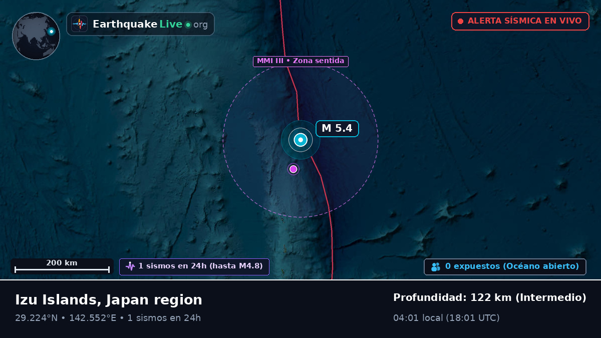 Océano Pacífico Norte (Japón)