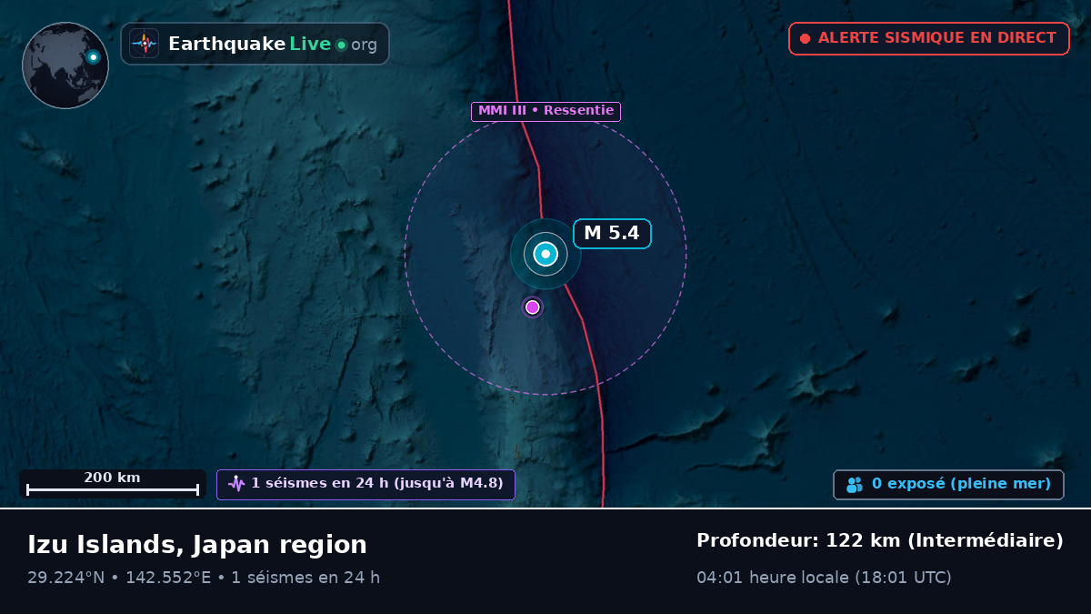 Océan Pacifique Nord (Japon)