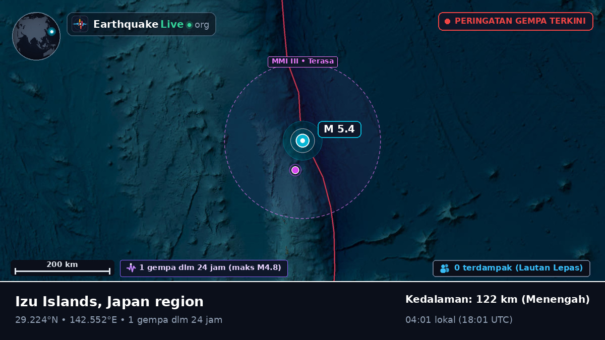 Samudra Pasifik Utara (Jepang)