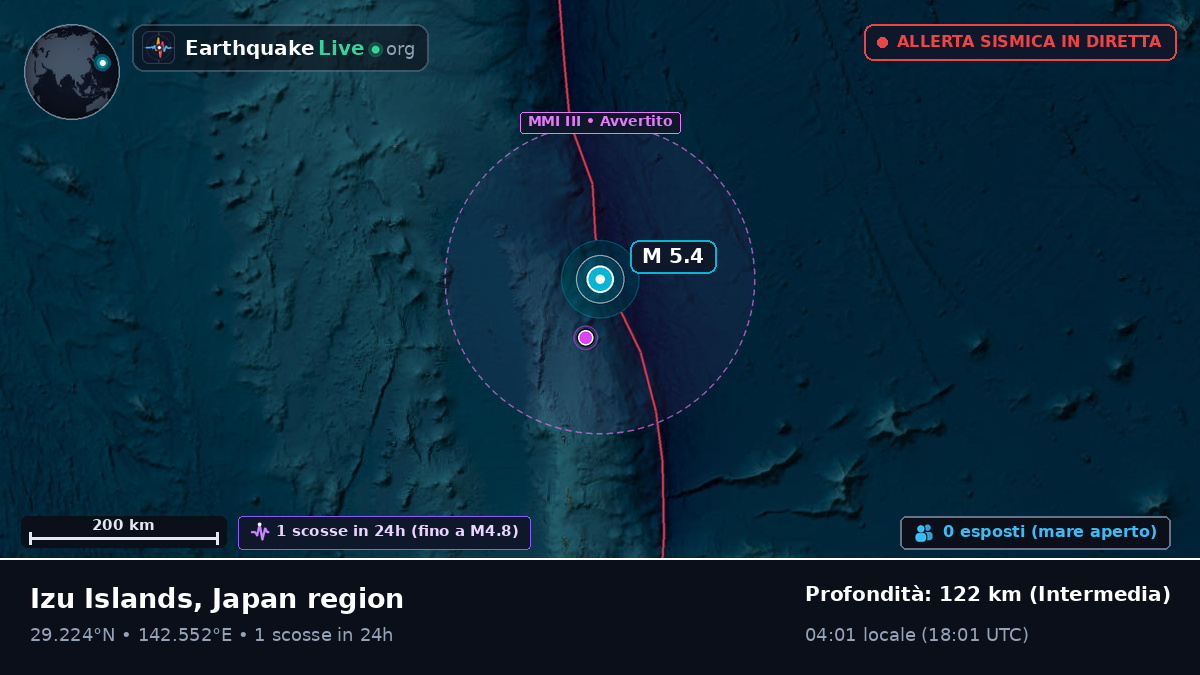 Oceano Pacifico settentrionale (Giappone)