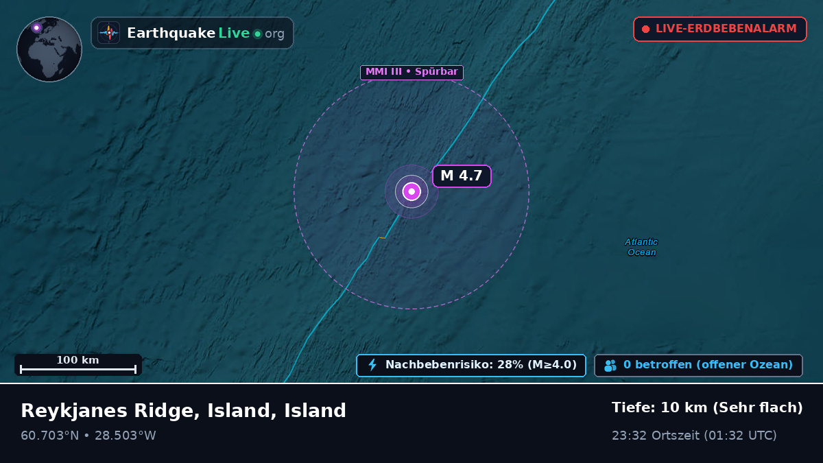 Nordatlantik (Island)