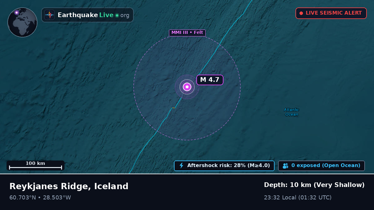 North Atlantic Ocean (Iceland)