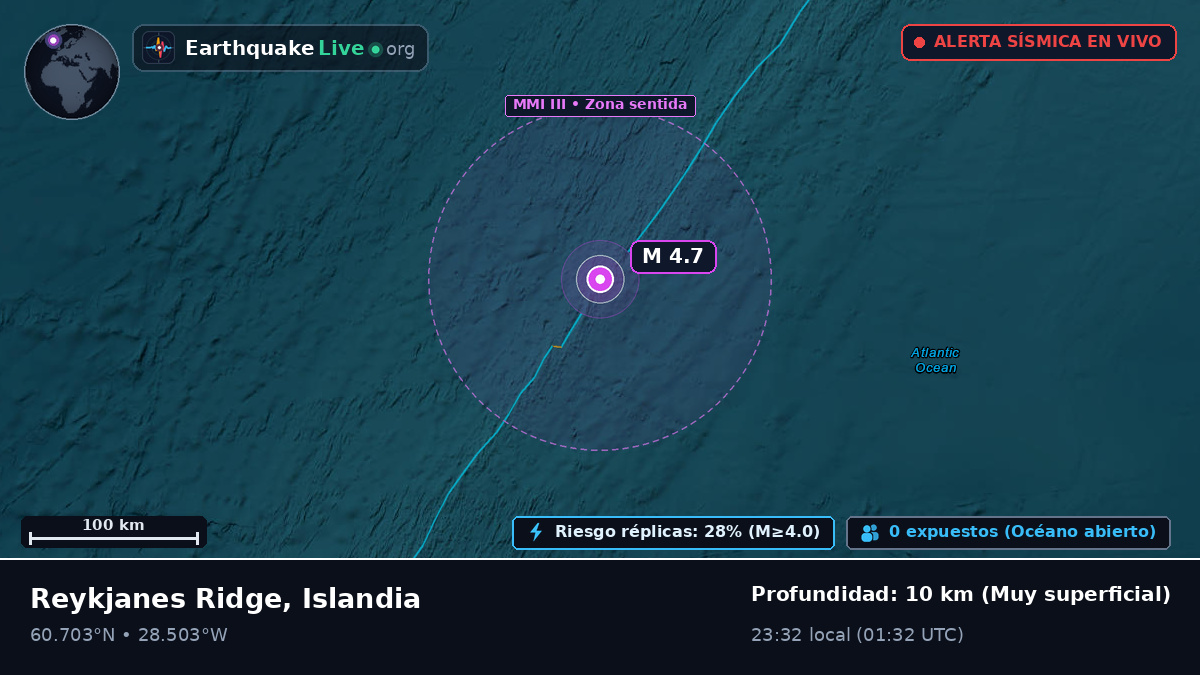 Océano Atlántico Norte (Islandia)