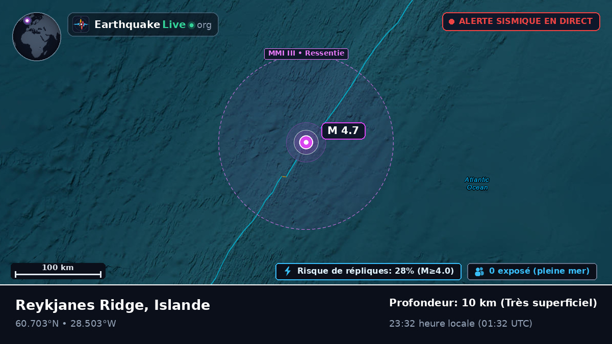 Océan Atlantique Nord (Islande)
