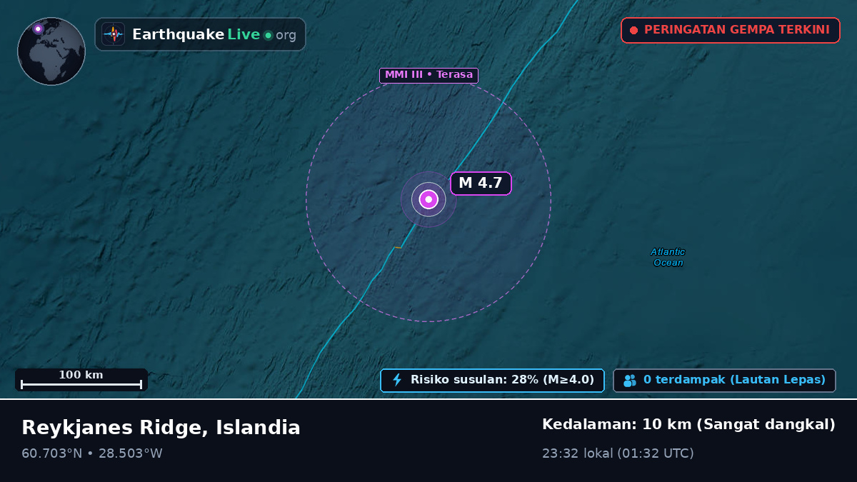 Samudra Atlantik Utara (Islandia)