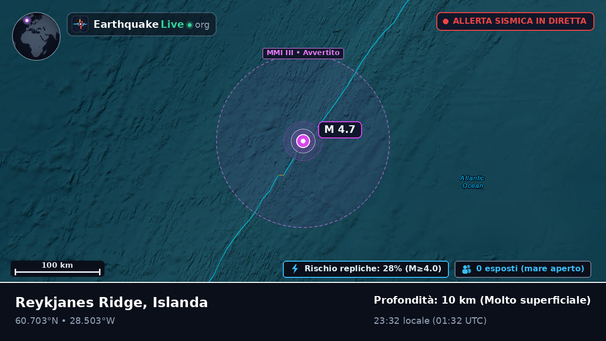 Oceano Atlantico settentrionale (Islanda)