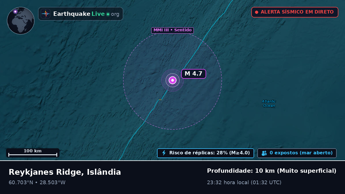 Oceano Atlântico Norte (Islândia)