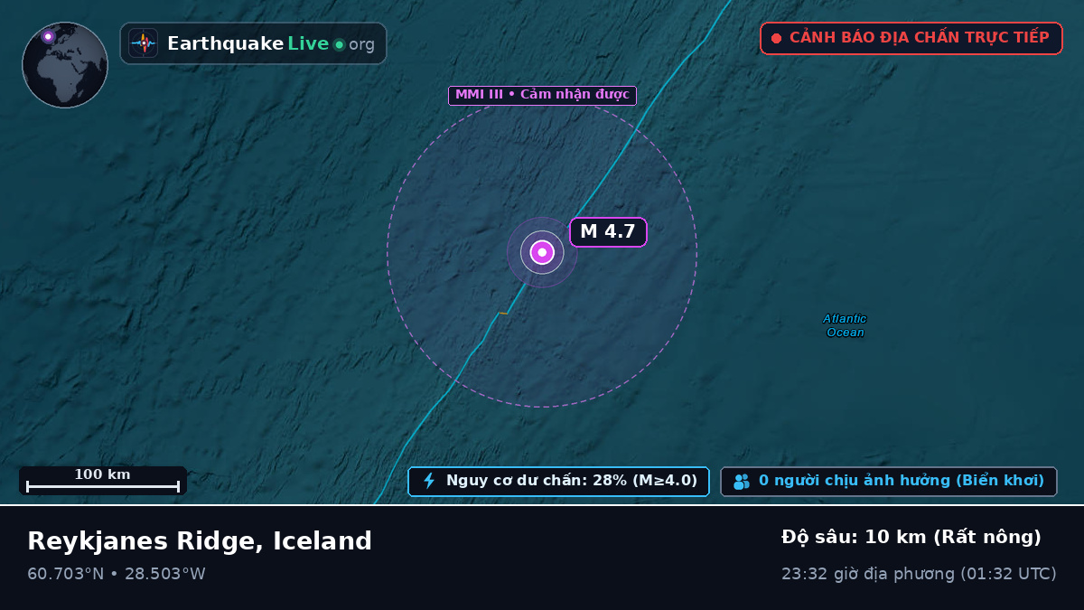 Bắc Đại Tây Dương (Iceland)