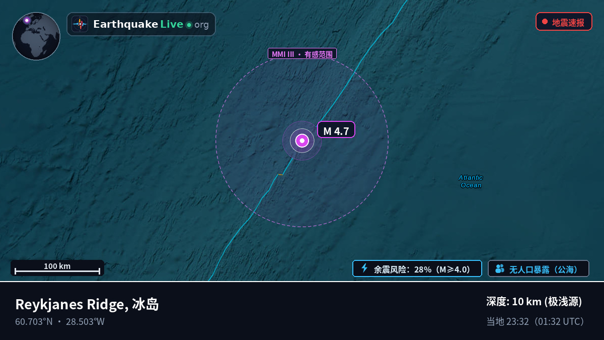 北大西洋 (冰岛)
