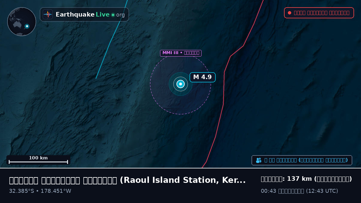 দক্ষিণ প্রশান্ত মহাসাগর (Kermadec Islands)