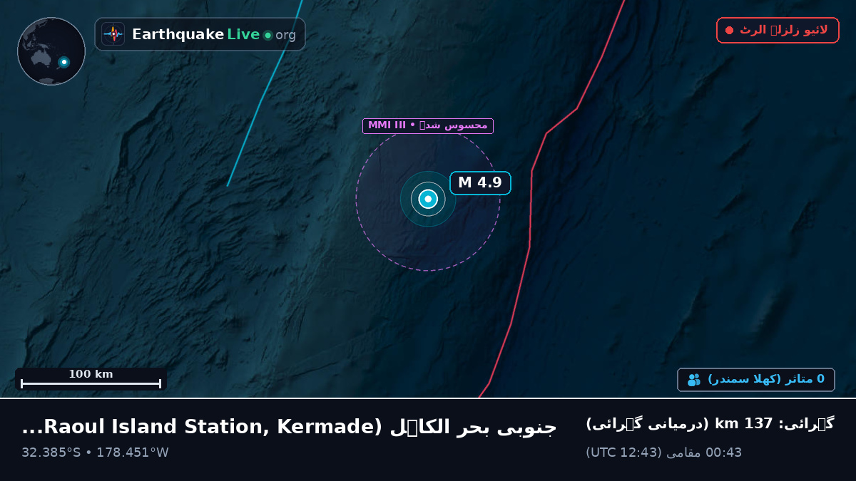 جنوبی بحر الکاہل (Kermadec Islands)