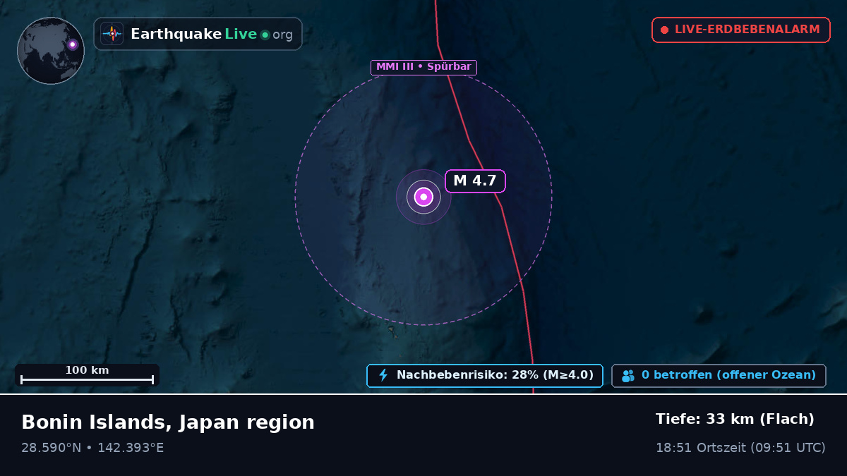 Nordpazifik (Japan)