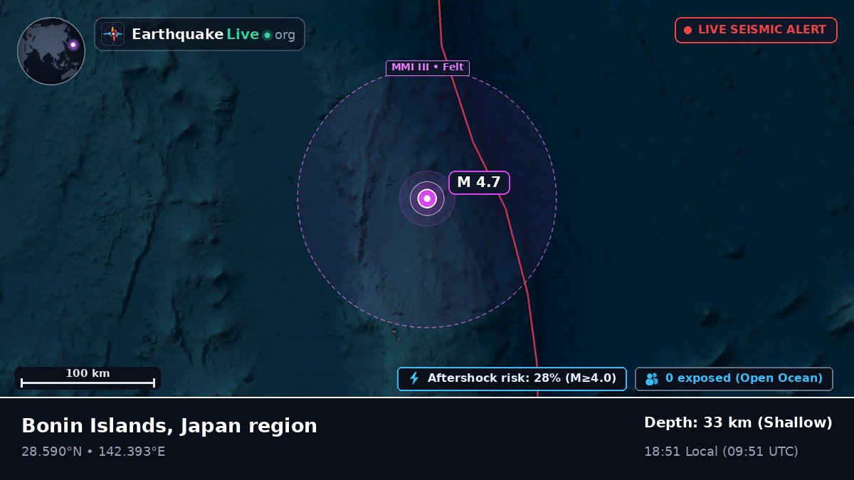 North Pacific Ocean (Japan)