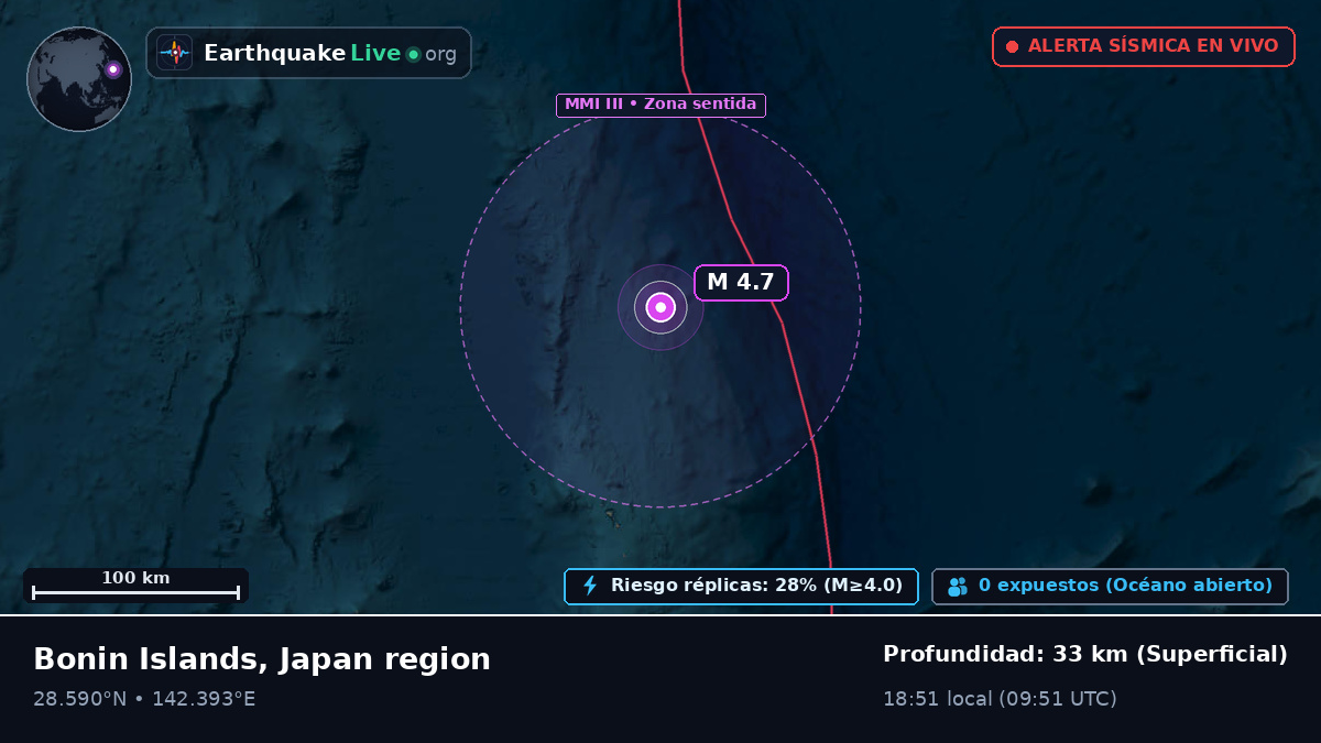 Océano Pacífico Norte (Japón)