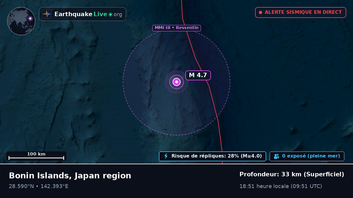 Océan Pacifique Nord (Japon)
