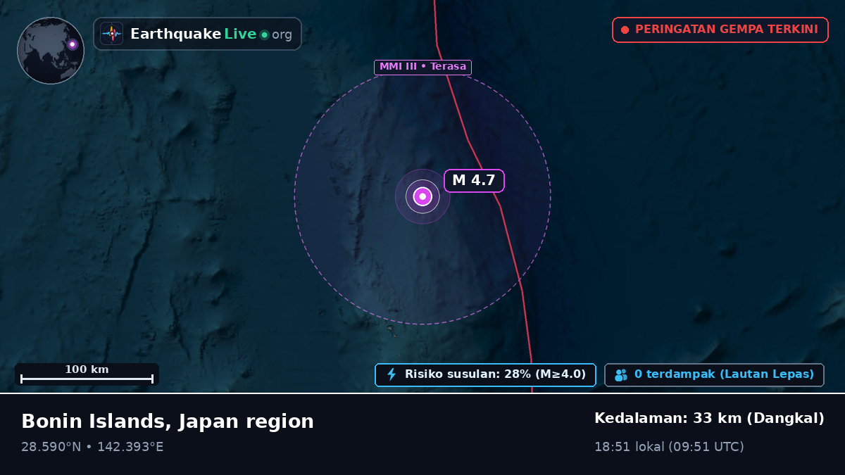 Samudra Pasifik Utara (Jepang)