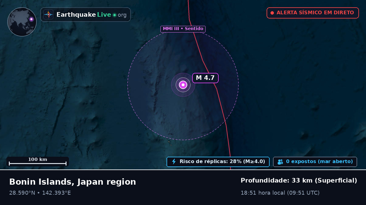 Oceano Pacífico Norte (Japão)