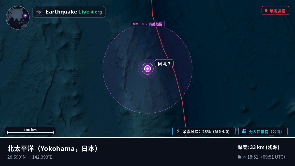 北太平洋 (日本)