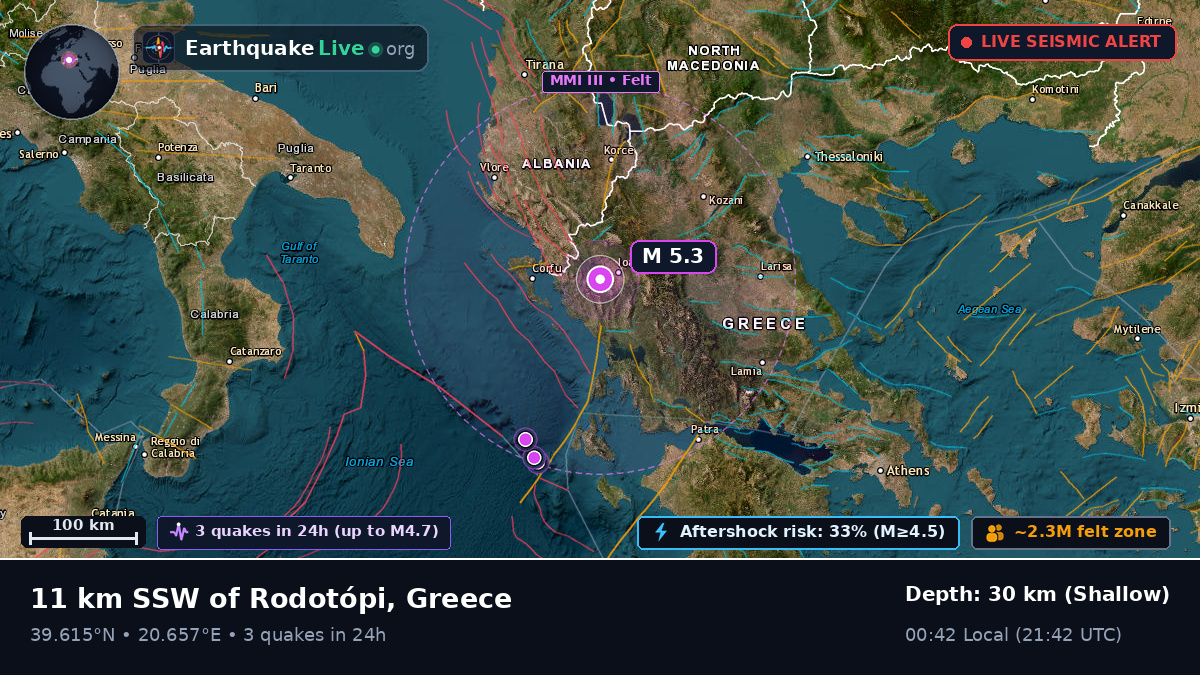 Ioanina, Ipeiros, Greece
