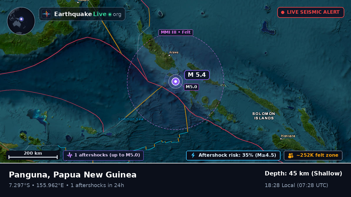 Solomon Sea (Papua New Guinea)