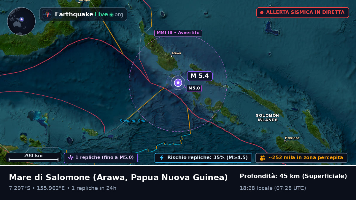 Mare di Salomone (Papua Nuova Guinea)