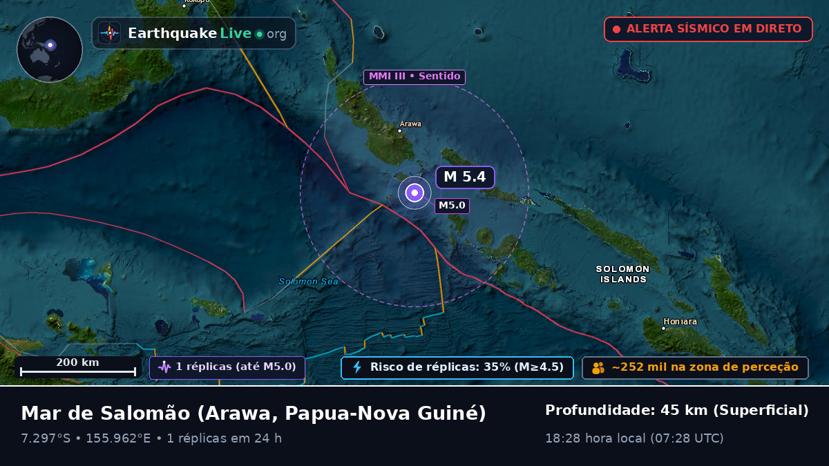 Mar de Salomão (Papua-Nova Guiné)