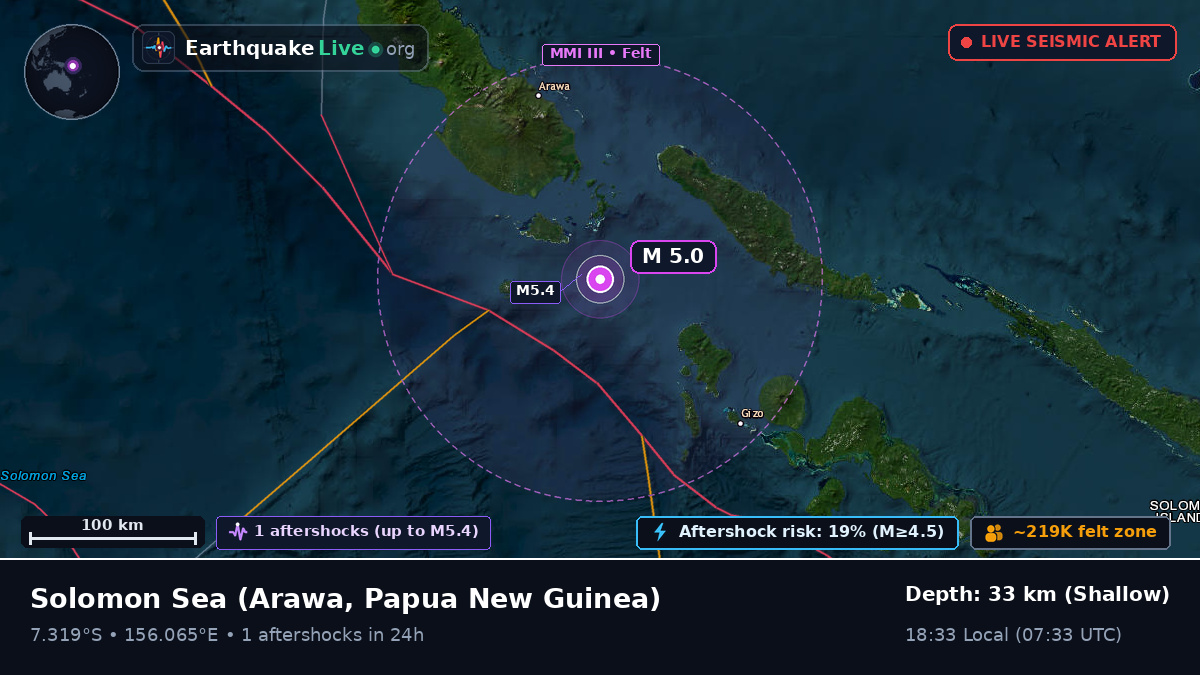 Solomon Sea (Papua New Guinea)