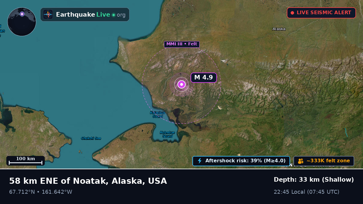 Alaska, USA