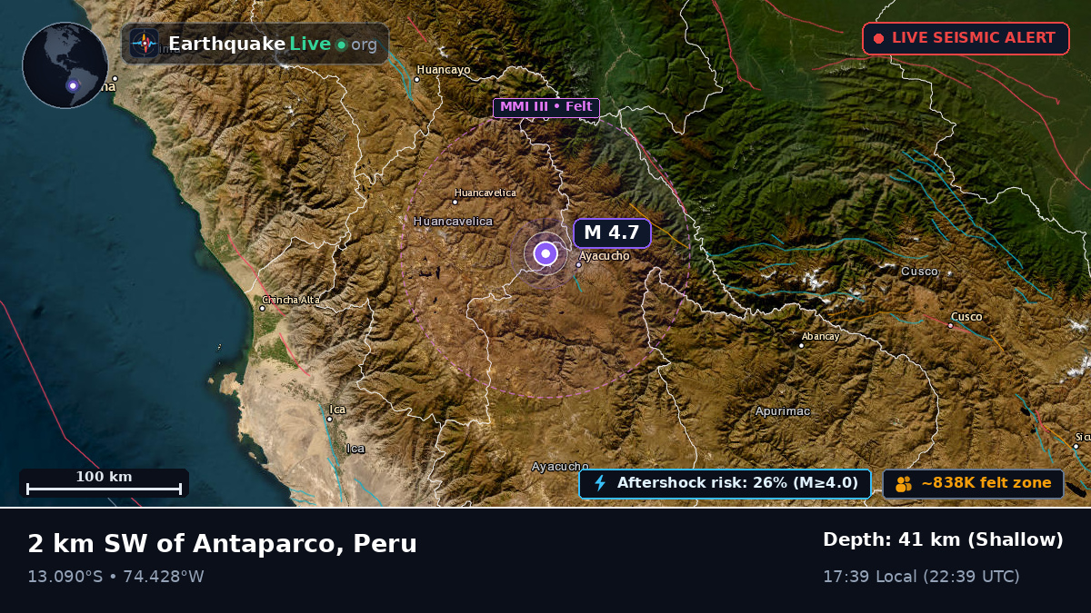 Ayacucho, Peru