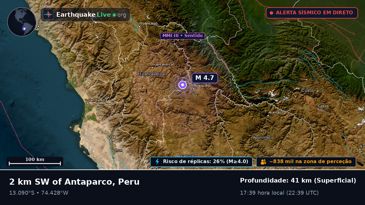 Ayacucho, Peru