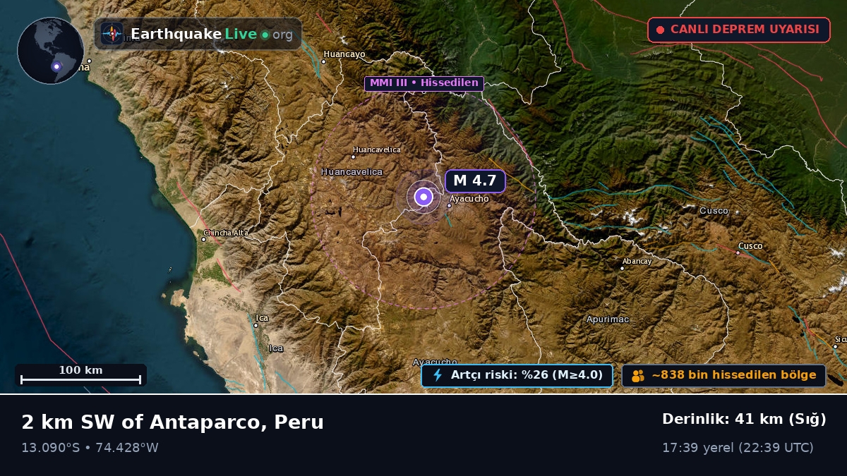 Ayacucho, Peru