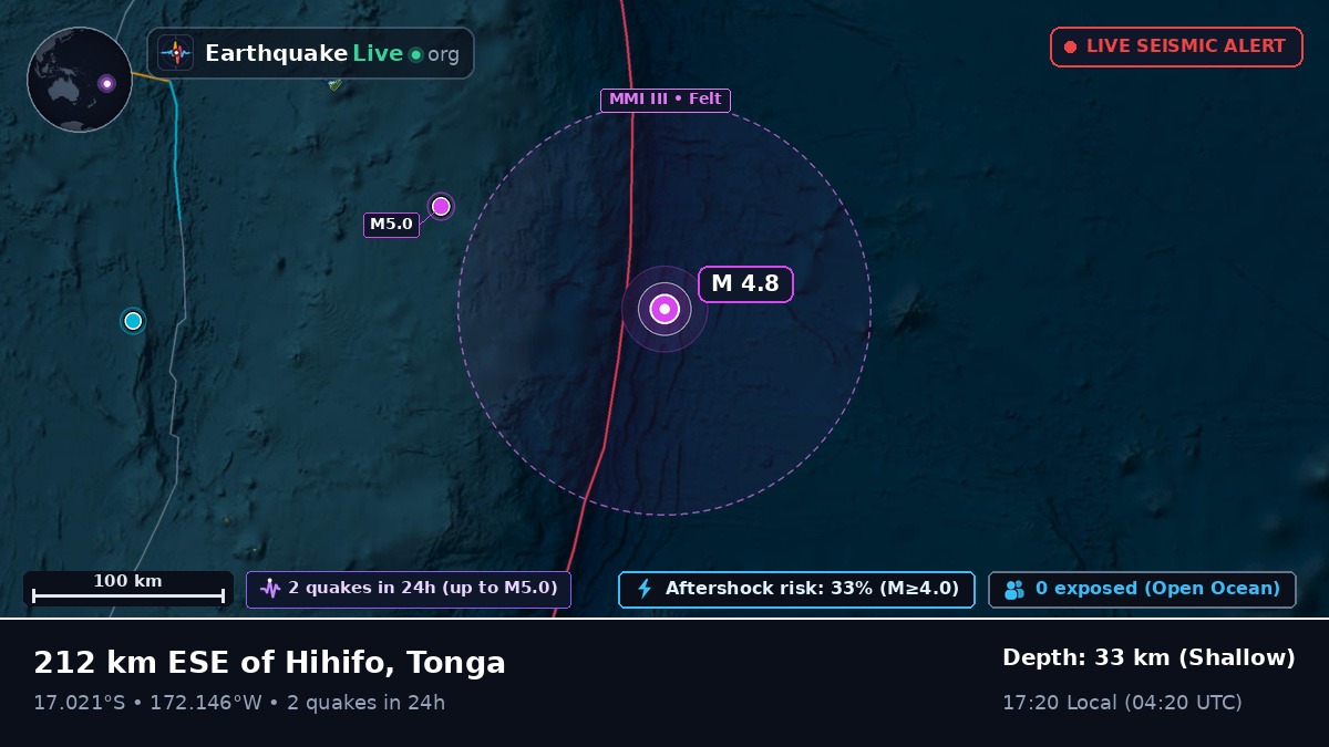 South Pacific Ocean (Tonga)