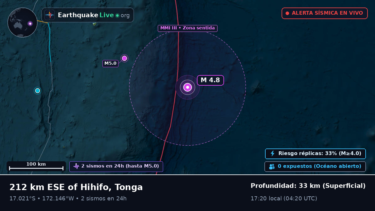 Océano Pacífico Sur (Tonga)