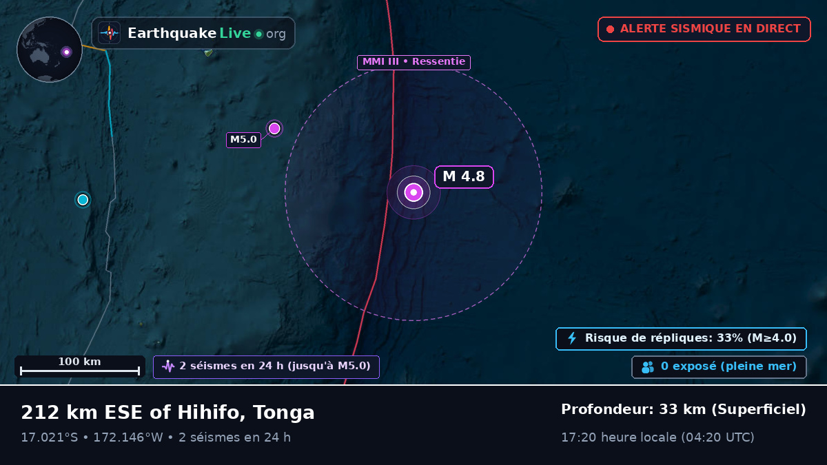 Océan Pacifique Sud (Tonga)