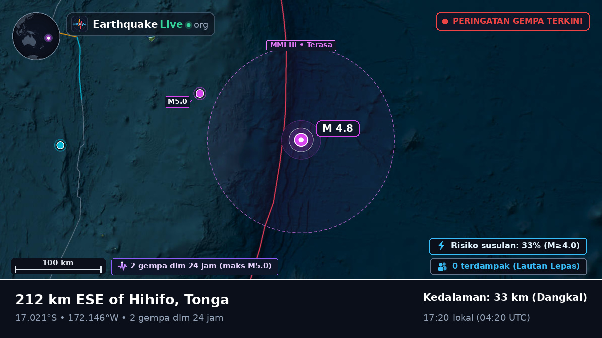 Samudra Pasifik Selatan (Tonga)