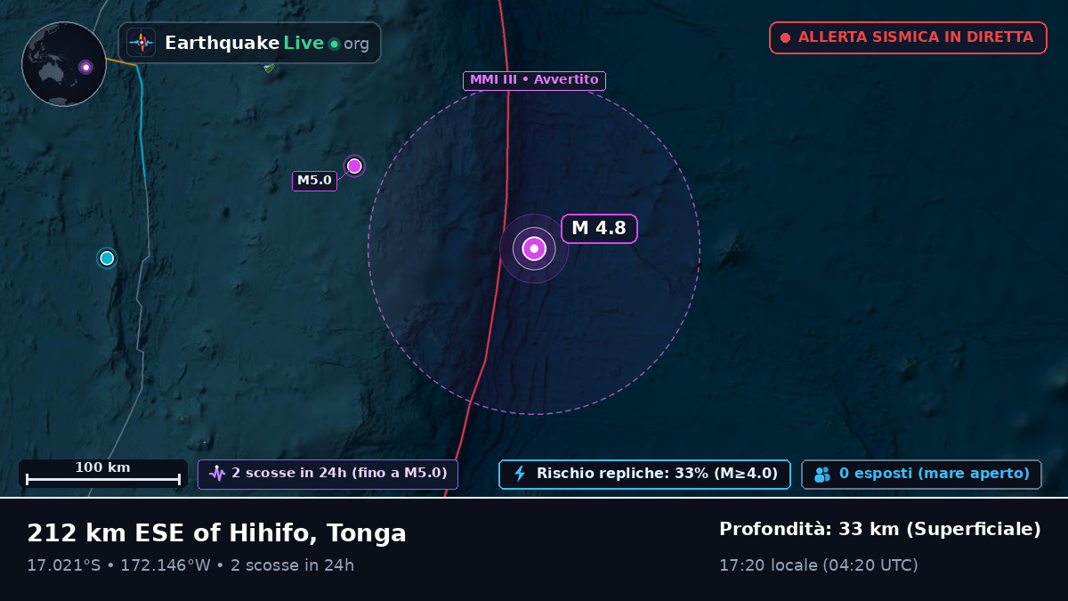 Oceano Pacifico meridionale (Tonga)