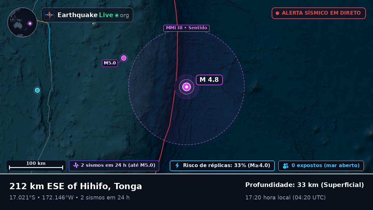 Oceano Pacífico Sul (Tonga)
