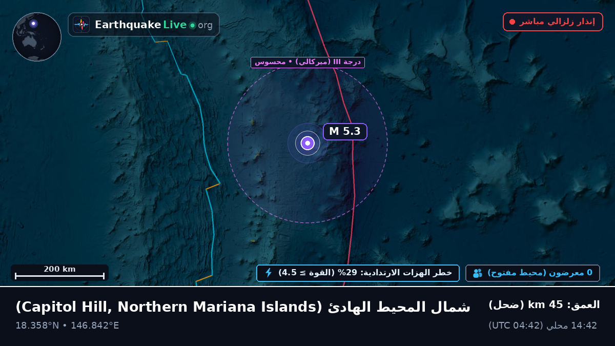 شمال المحيط الهادئ (Northern Mariana Islands)