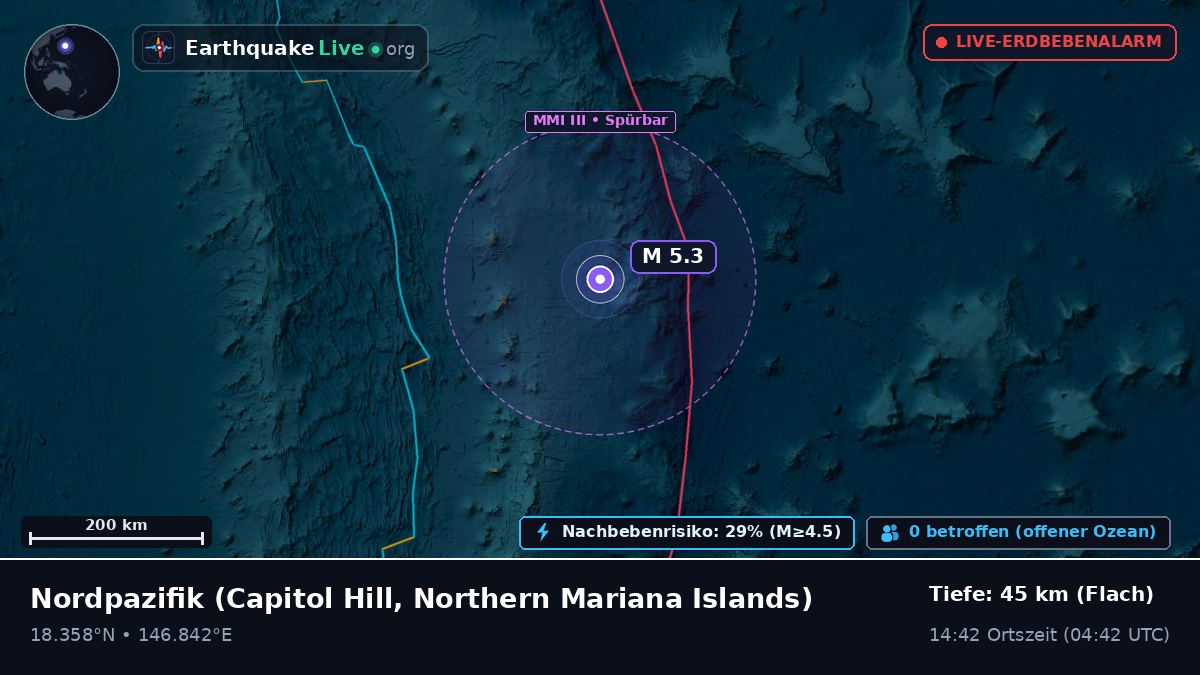 Nordpazifik (Northern Mariana Islands)