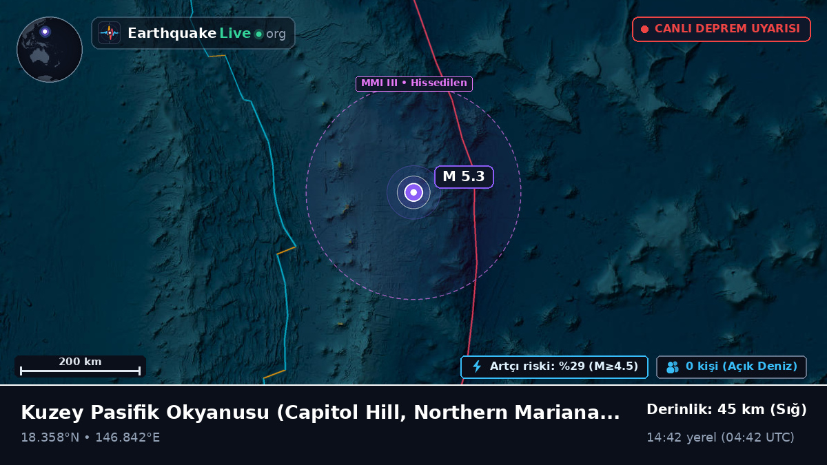 Kuzey Pasifik Okyanusu (Northern Mariana Islands)