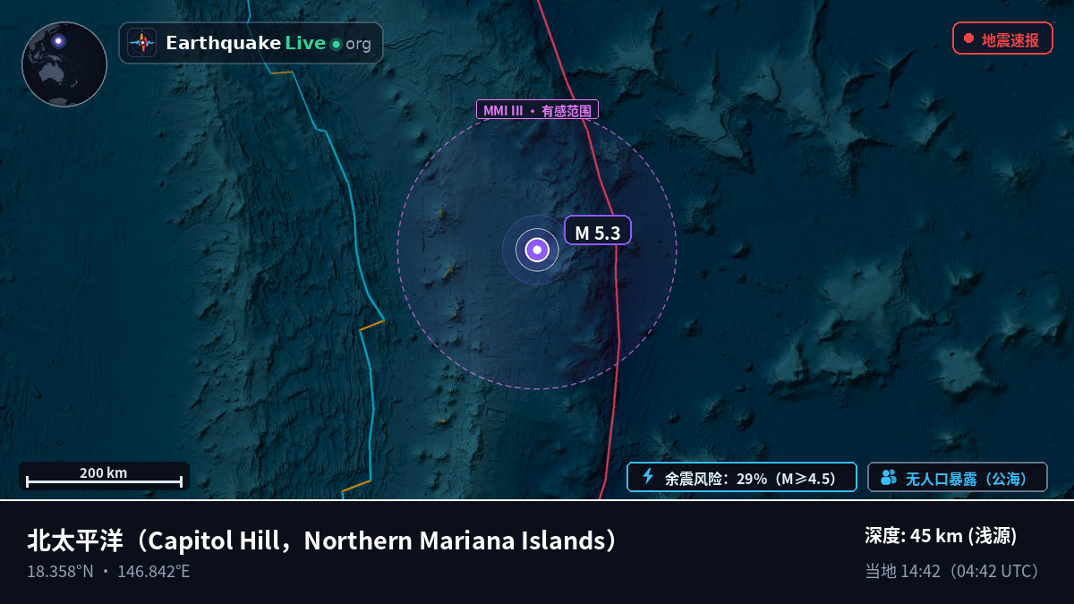 北太平洋 (Northern Mariana Islands)